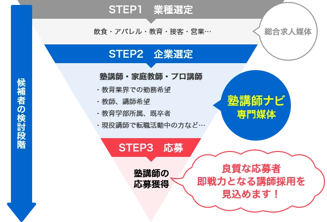 STEP